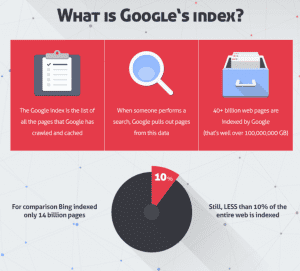 What is SEO - Google's index