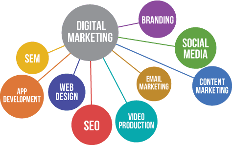 digital marketing strategy 